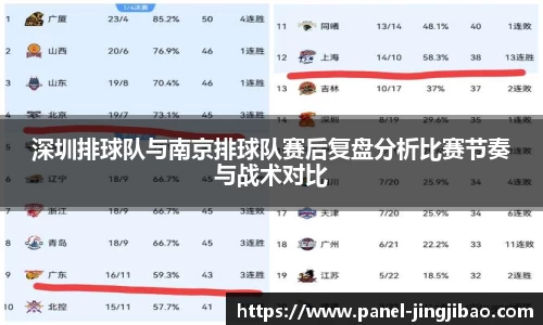 深圳排球队与南京排球队赛后复盘分析比赛节奏与战术对比